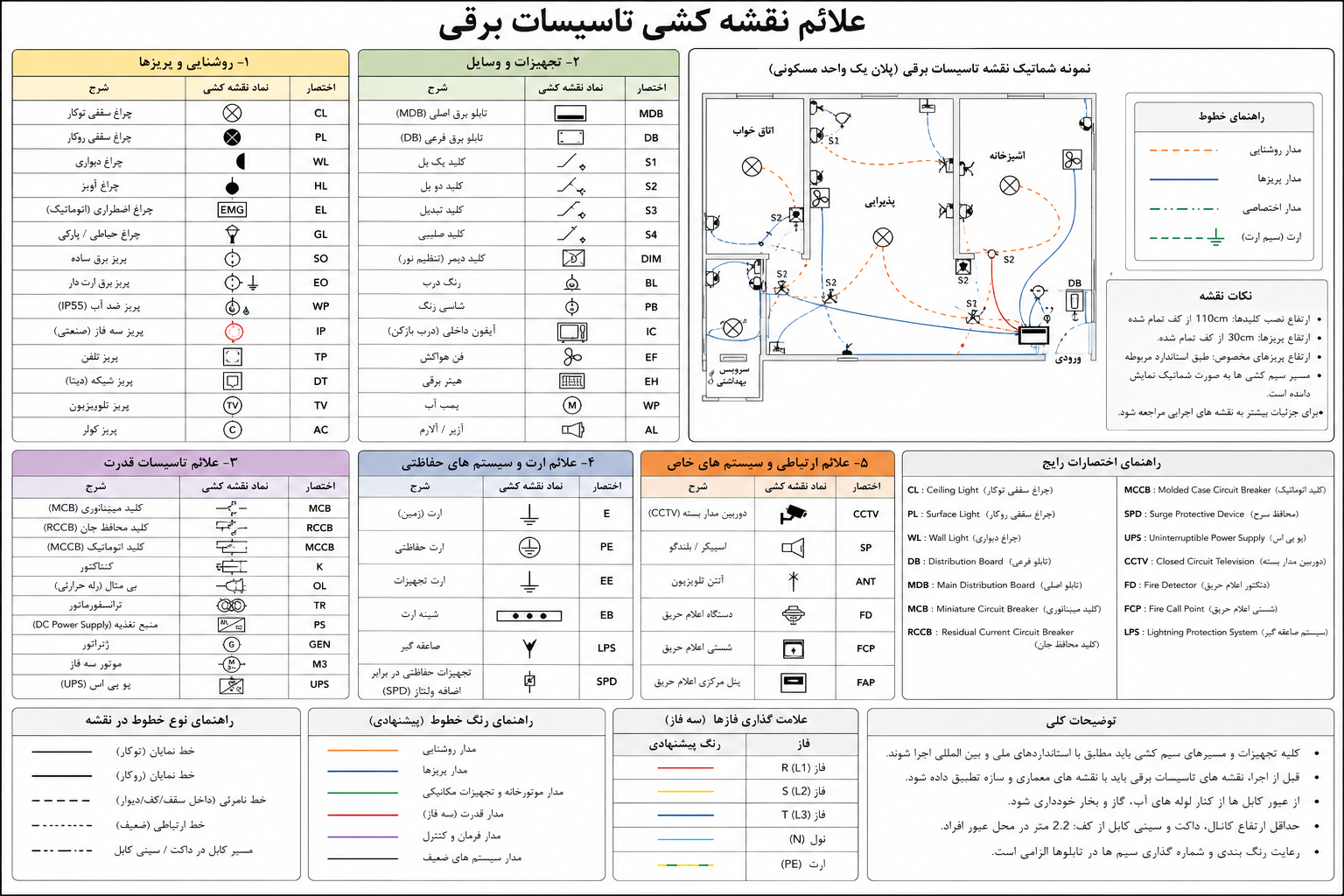 تاسیسات الکتریکی