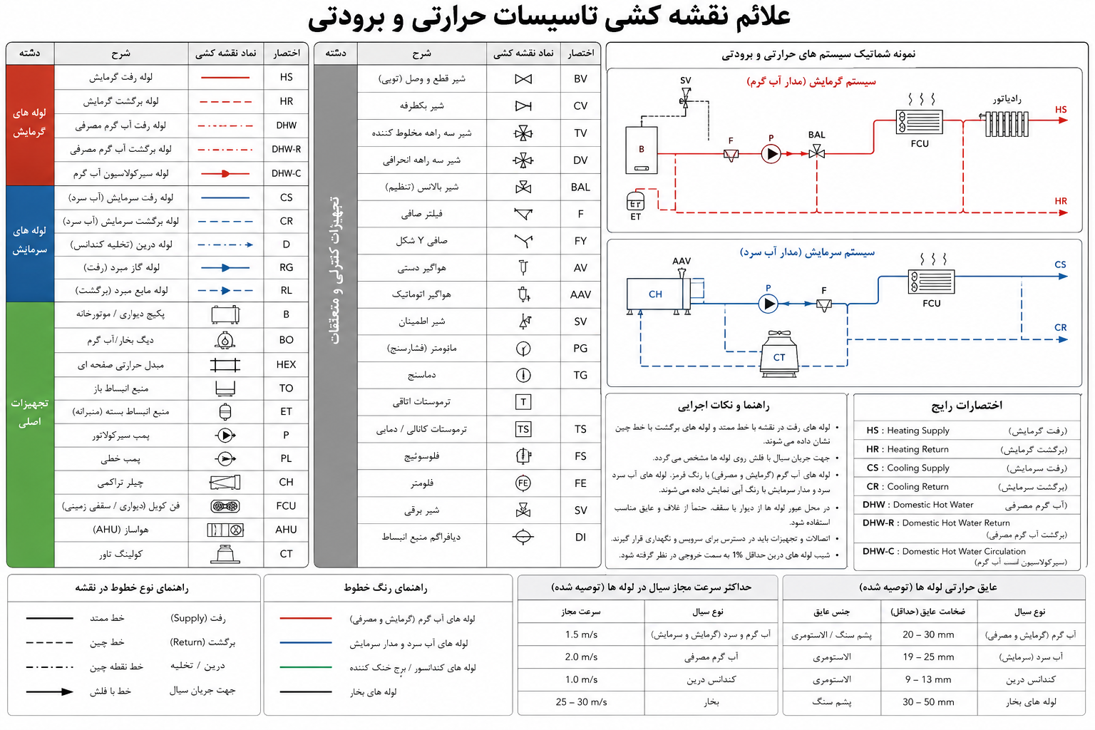 تأسیسات حرارتی و برودتی