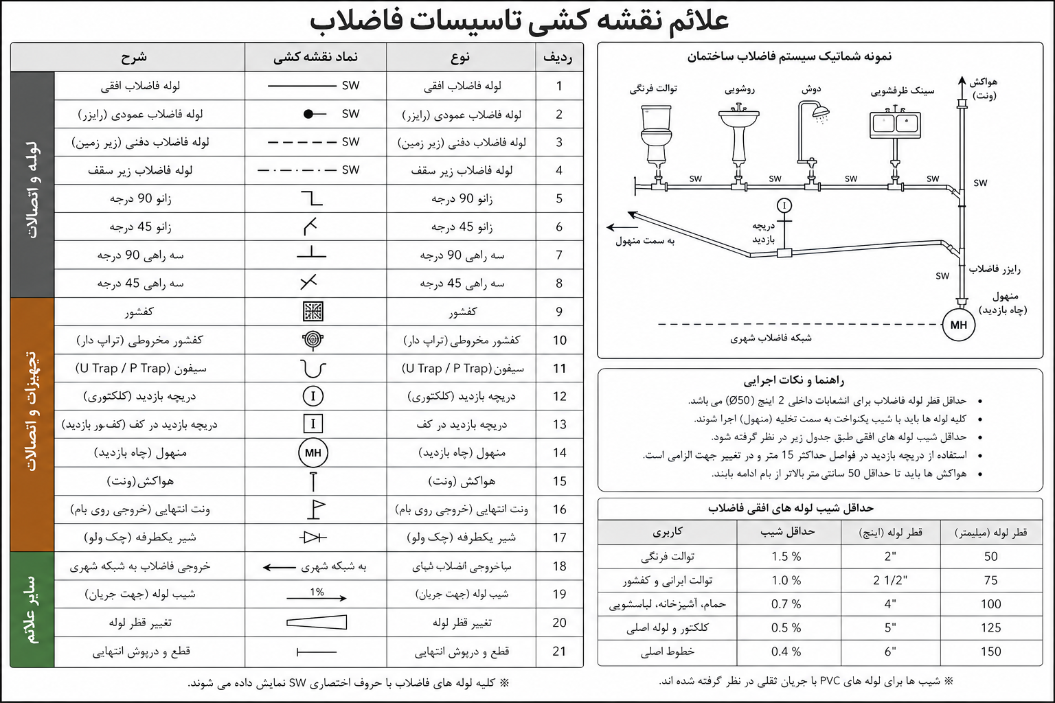 تأسیسات فاضلاب