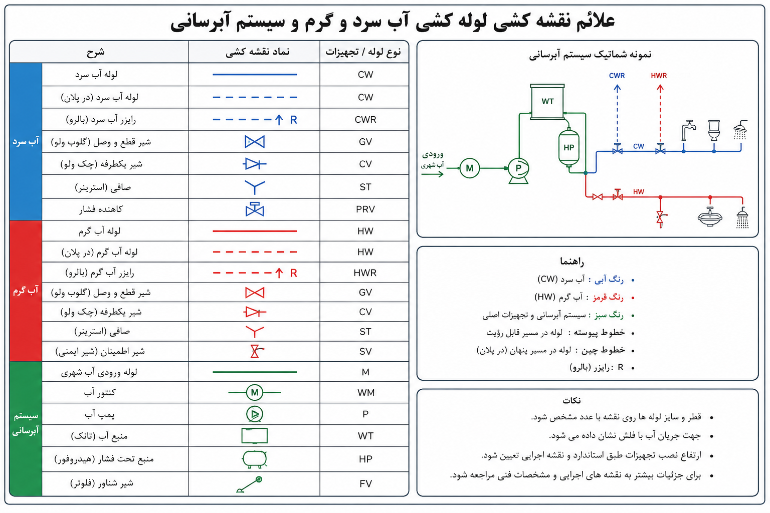 تأسیسات آب رسانی