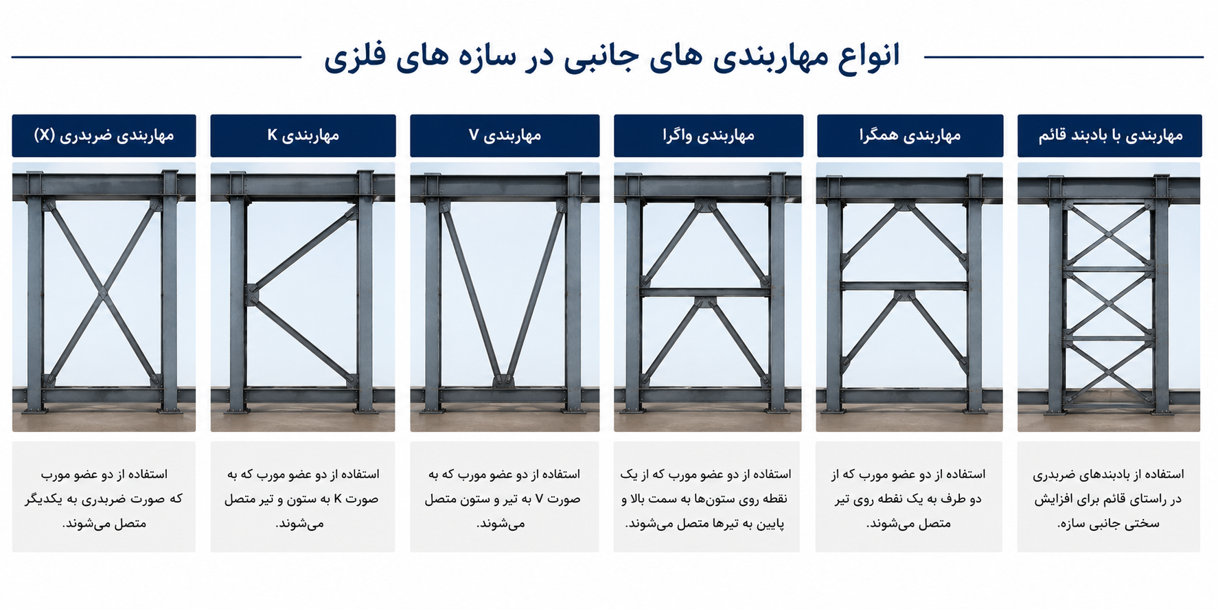 مهاربندی جانبی
